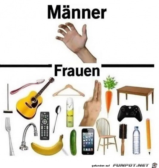 Mnner und Frauen