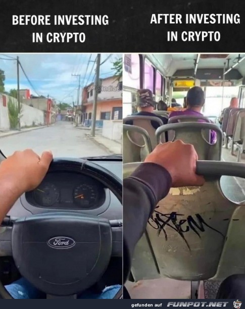 In Crypto investiert