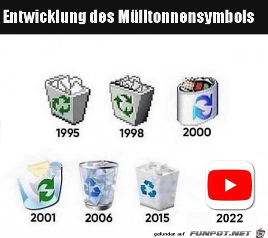 Das Mülltonnen-Symbol über die Jahre Das Mülltonnen-Symbol über die Jahre