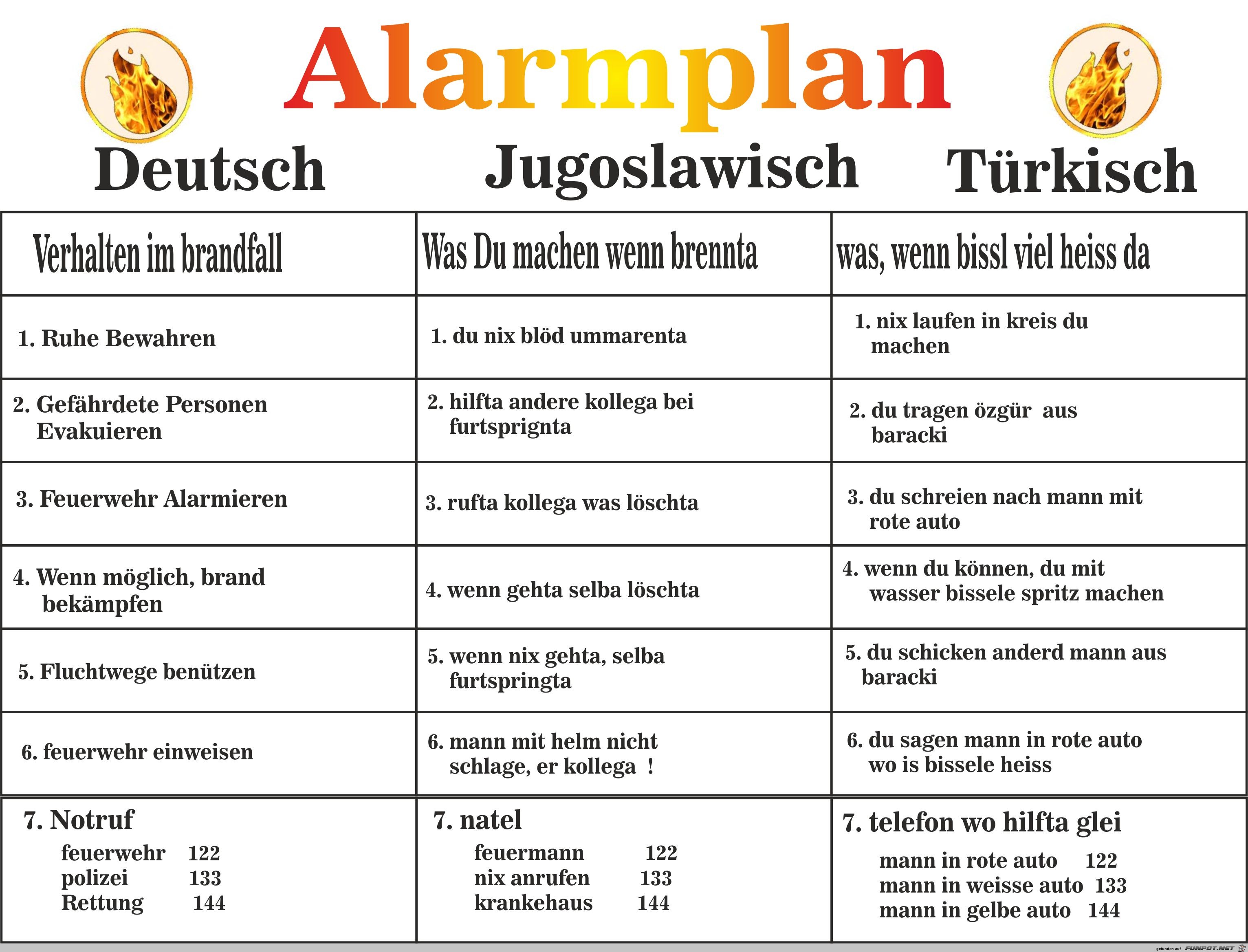 Alarmplan