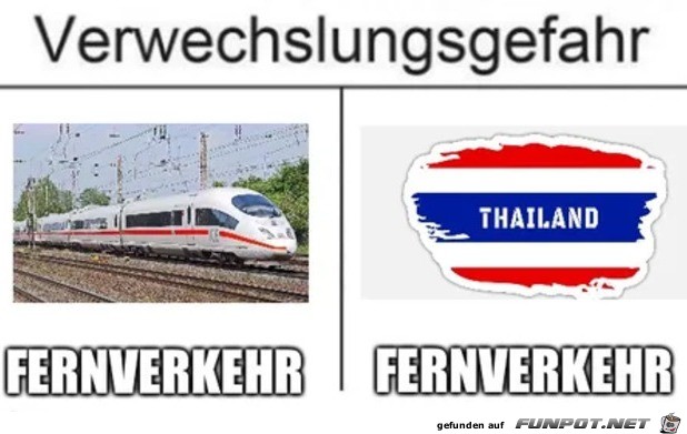 Verwechslungsgefahren