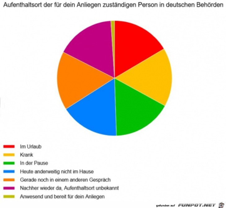 witzige Bilder aus verschiedenen Blogs