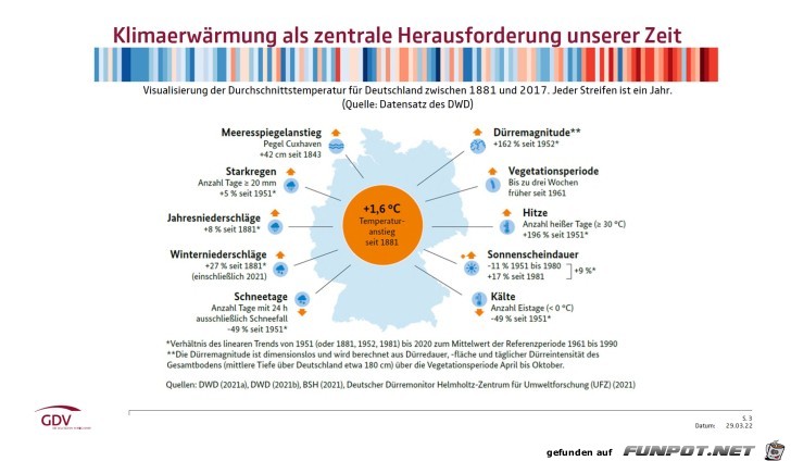 Krasse Fakten zur Klimaerwrmung