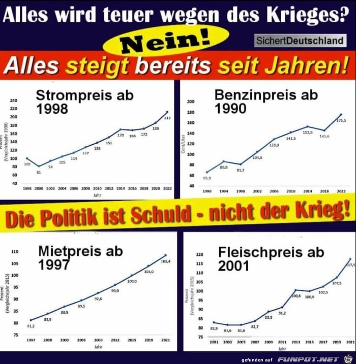 alles wird teurer