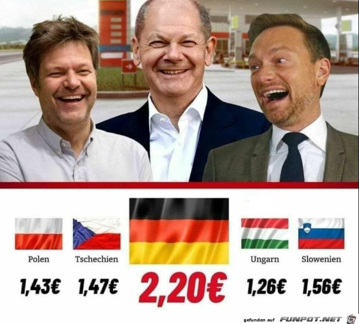 Benzinpreise