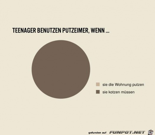 Teenager und Putzeimer