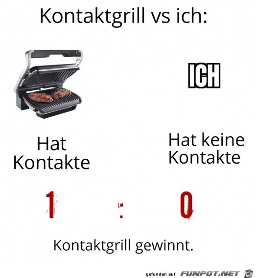 Der Kontaktgrill