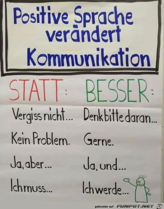 Positive Sprache