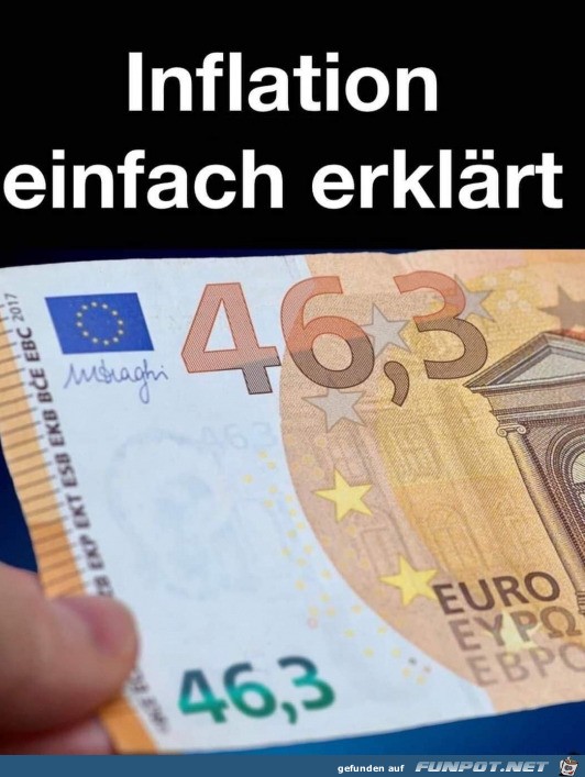 So sieht Inflation aus