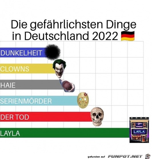 Gefhrliche Dinge in Deutschland