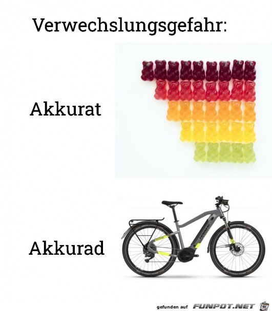 Verwechslungsgefahren