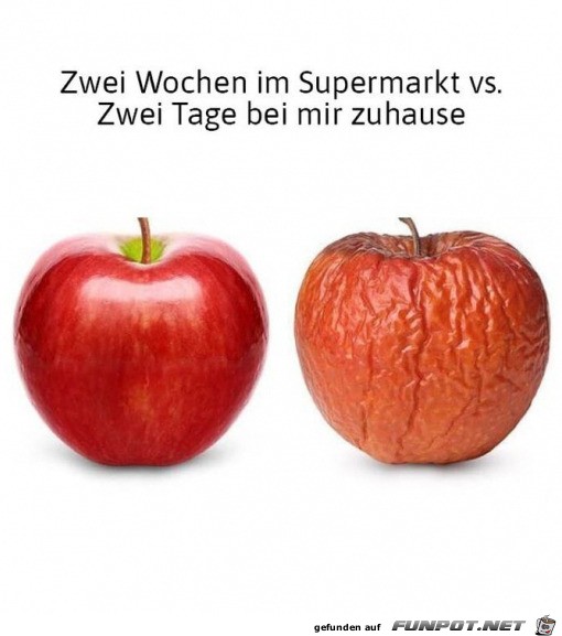 Typisch Obst