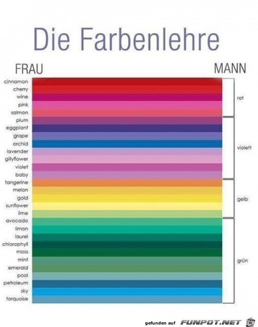 Farbenlehre