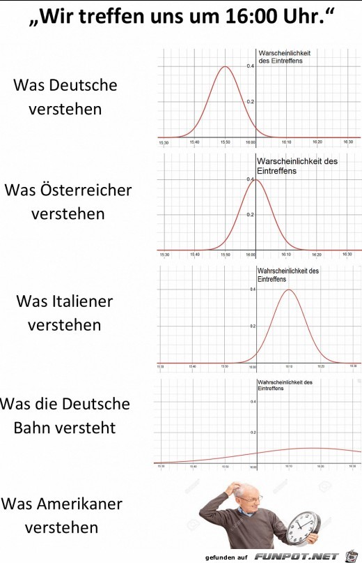 wir treffen uns um 16:00 Uhr