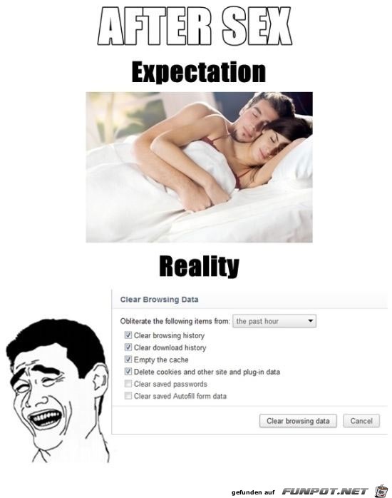 Erwartung vs Realitt