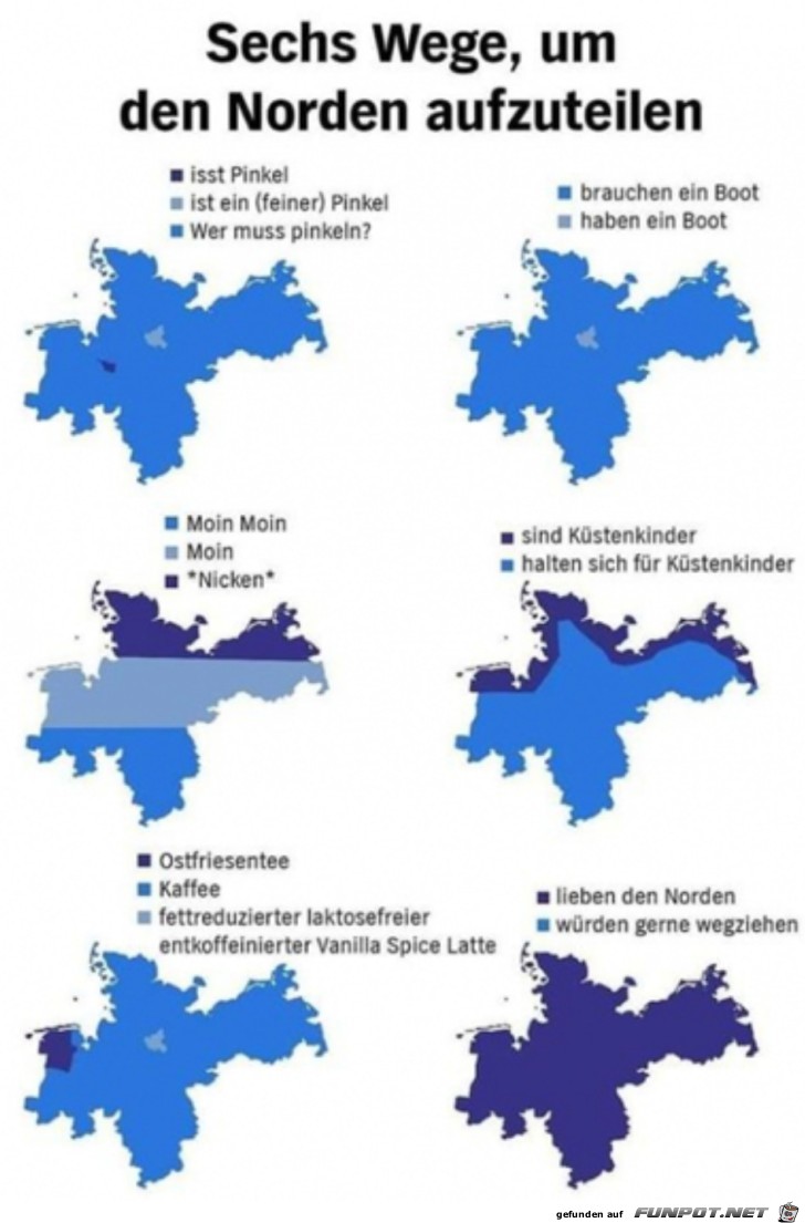 Den Norden aufteilen