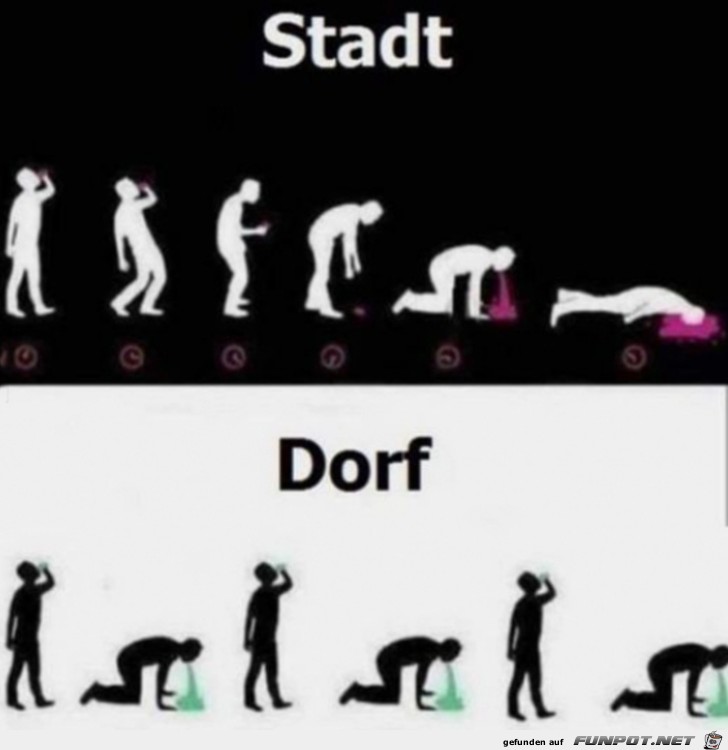 Stadt und Dorf