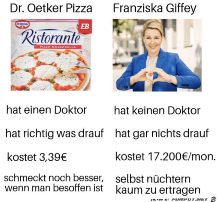 Lustiger Vergleich