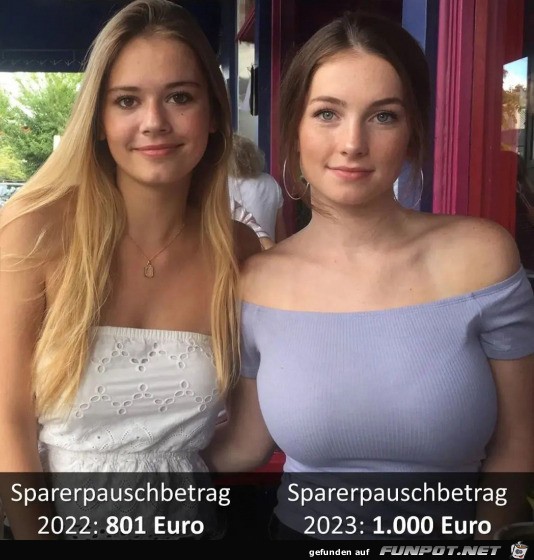 Sparerpauschbetrag