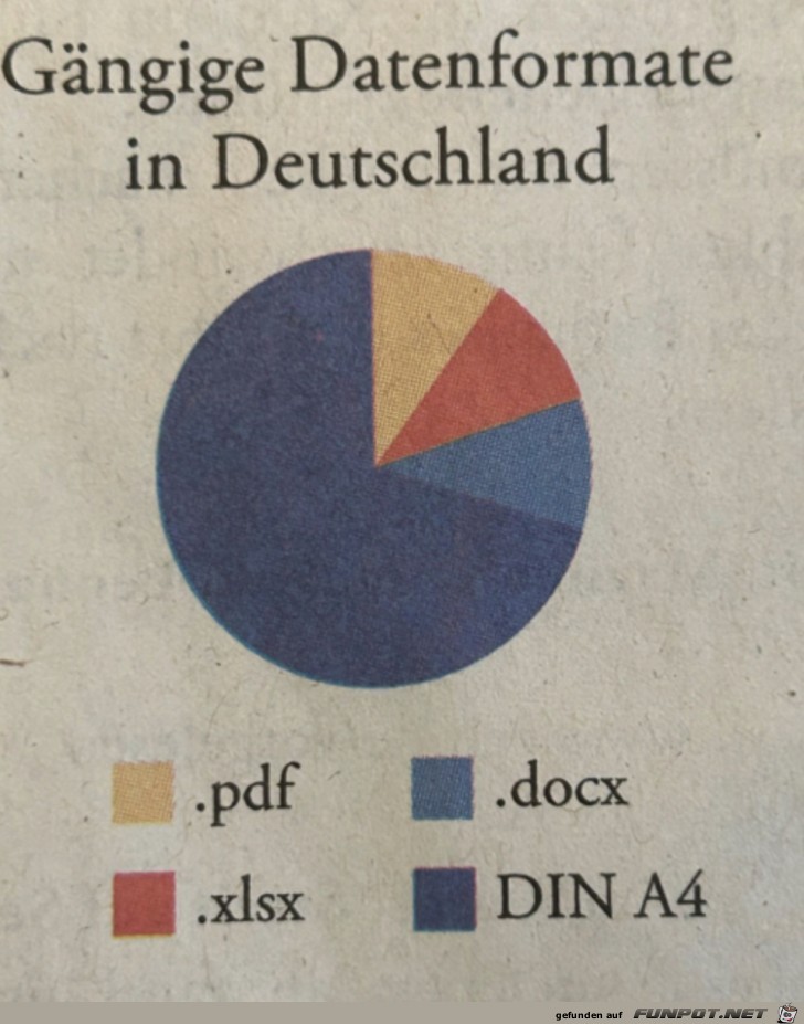 Datenformate in Deutschland Datenformate in Deutschland