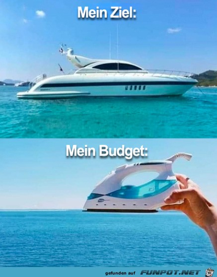 Ziel und Budget