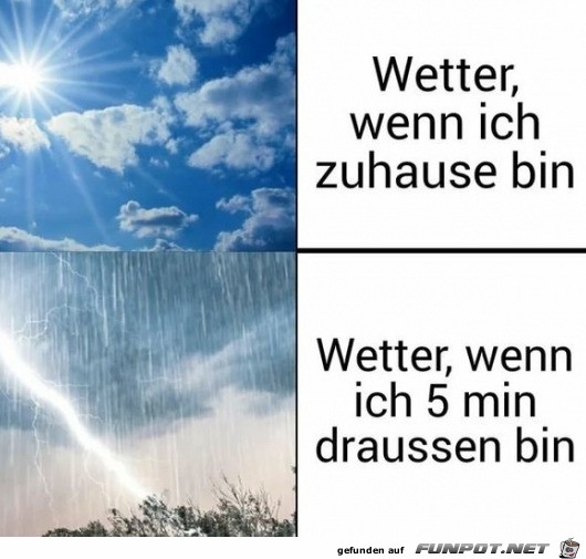 Das Wetter