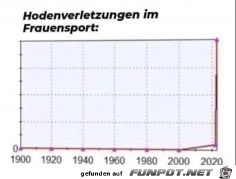 Neue Statistik