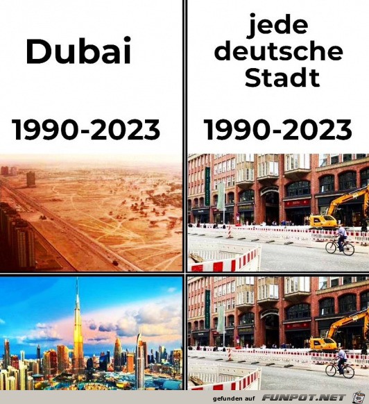 Dubai vs. Deutschland