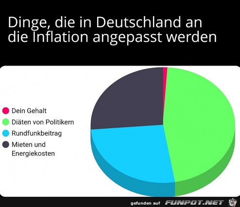 Leider richtig