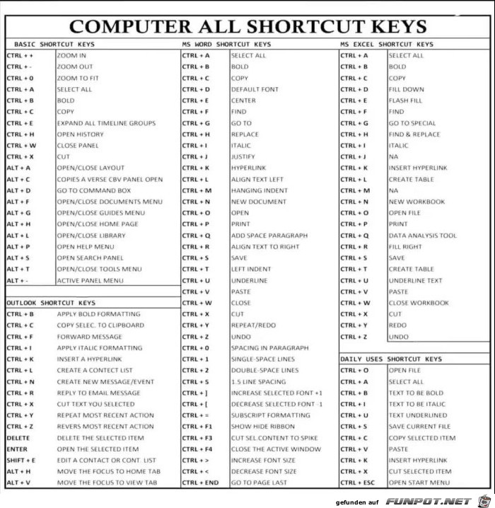 Shortcut Keys