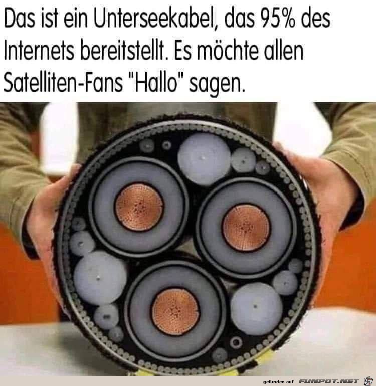 Was für ein Kabel Was für ein Kabel
