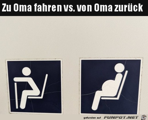 Nach dem Besuch bei Oma