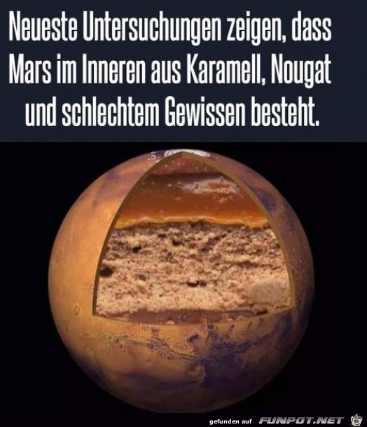 Mars von innen