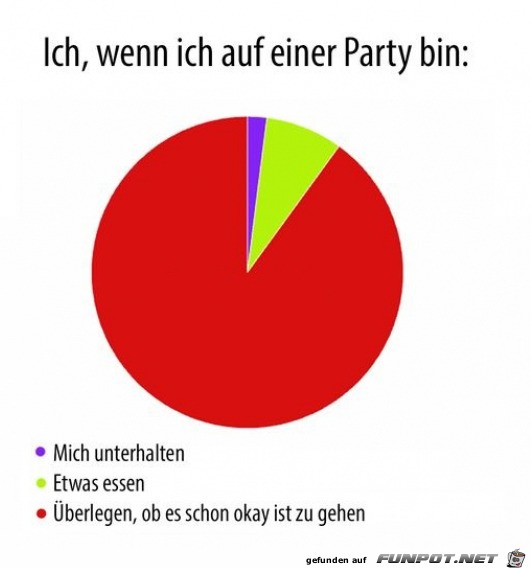 Auf einer Party