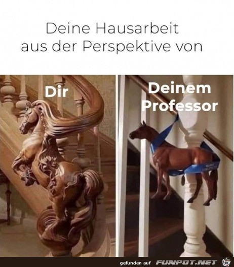 Unterschiedliche Ansichten