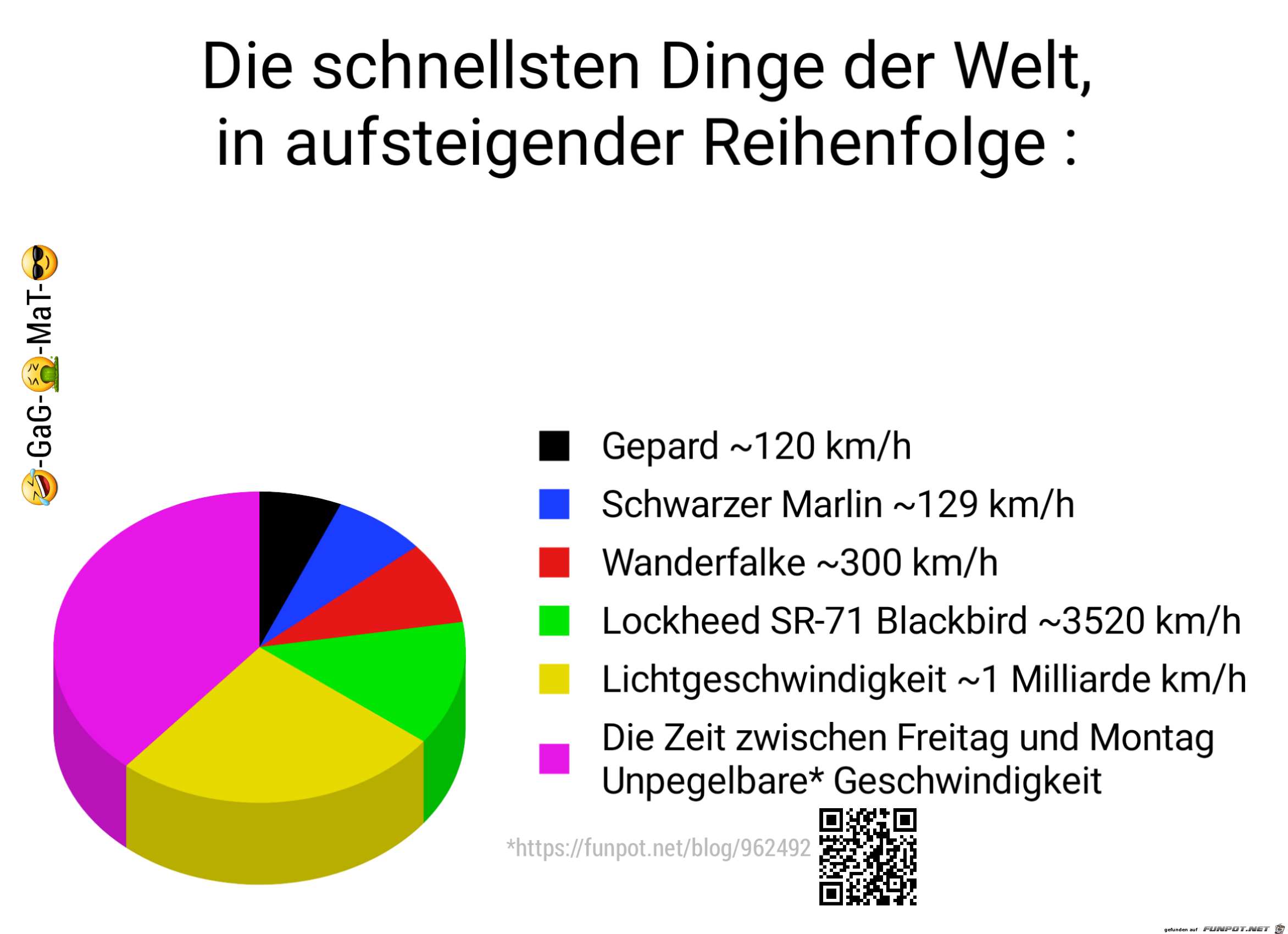 Geschwindigkeit ist relativ