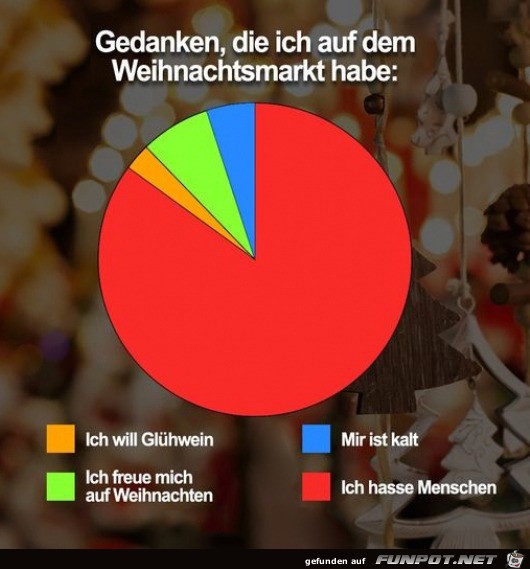 Auf dem Weihnachtsmarkt