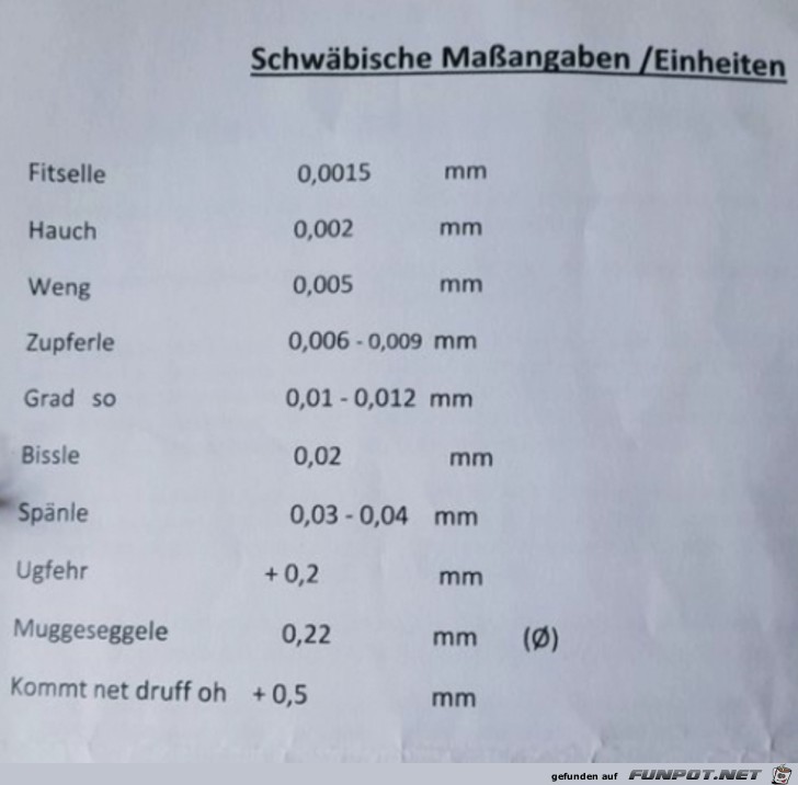 Schwbische Maeinheiten