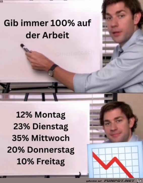 100 Prozent 100 Prozent