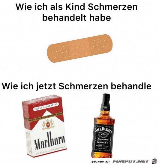 Schmerzen frher und heute