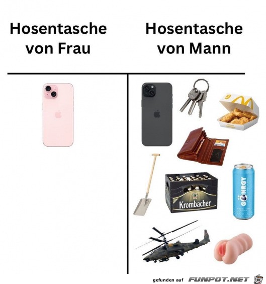 Hosentaschen