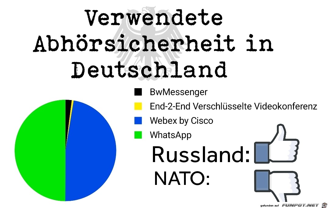 End-2-End Verschlsselt