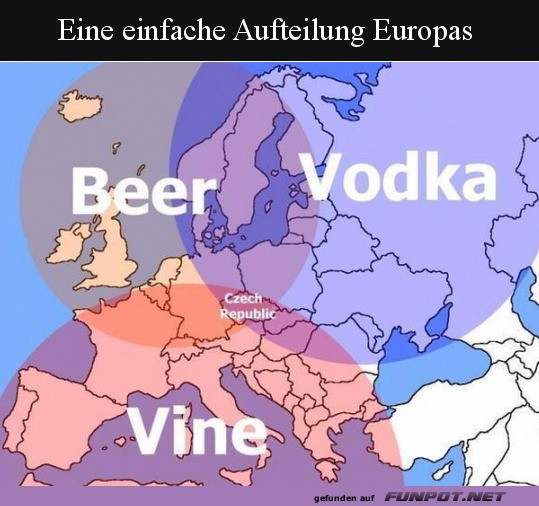 Einfache Aufteilung Europas