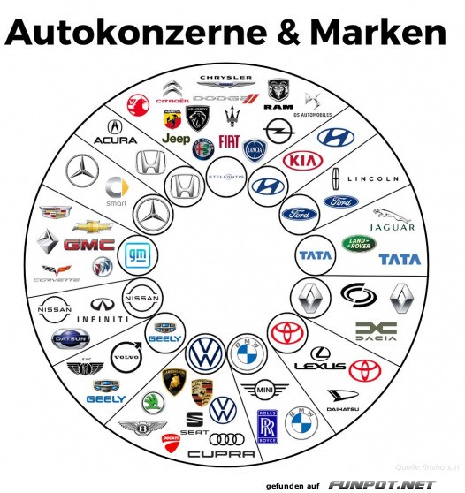 Autokonzerne