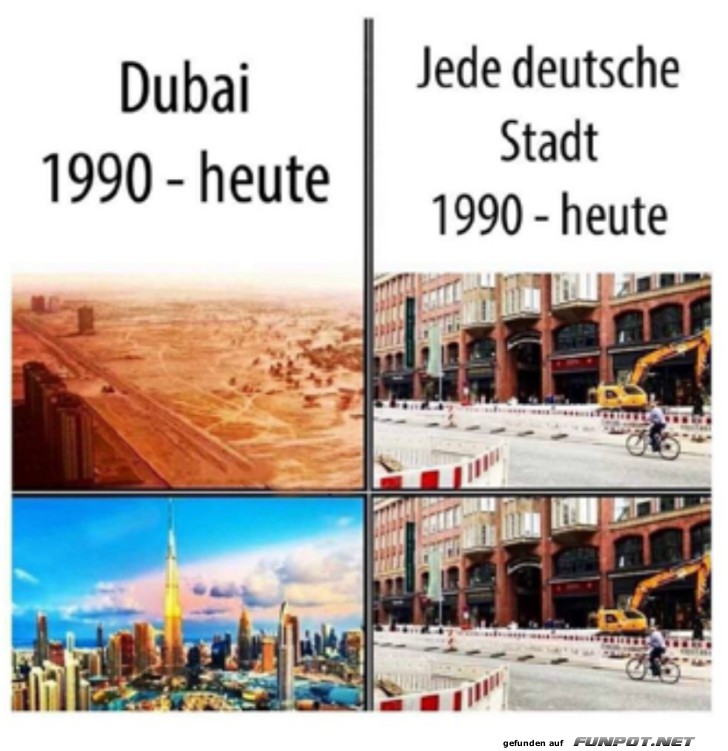 Dubai und deutsche Stdte