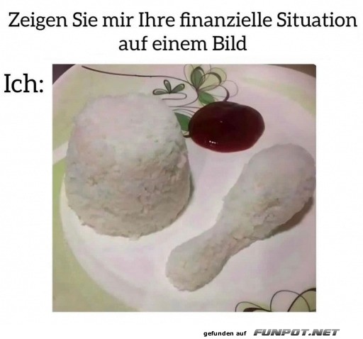 Meine finanzielle Situation