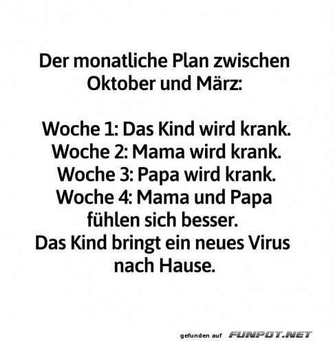 Der monatliche Plan