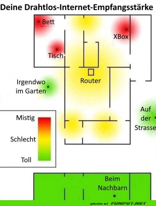 Die Empfangsstrke