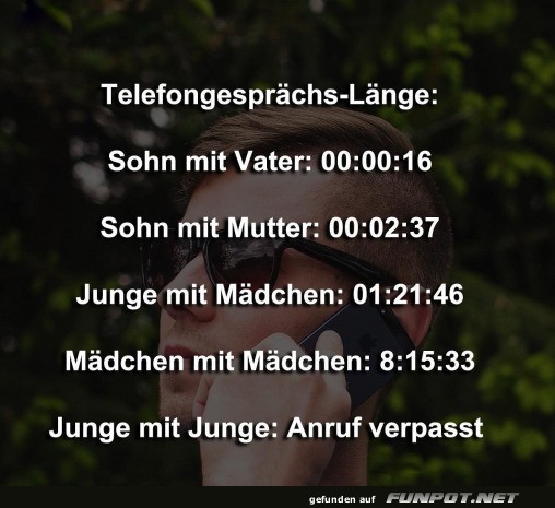 Lnge eines Telefongesprchs