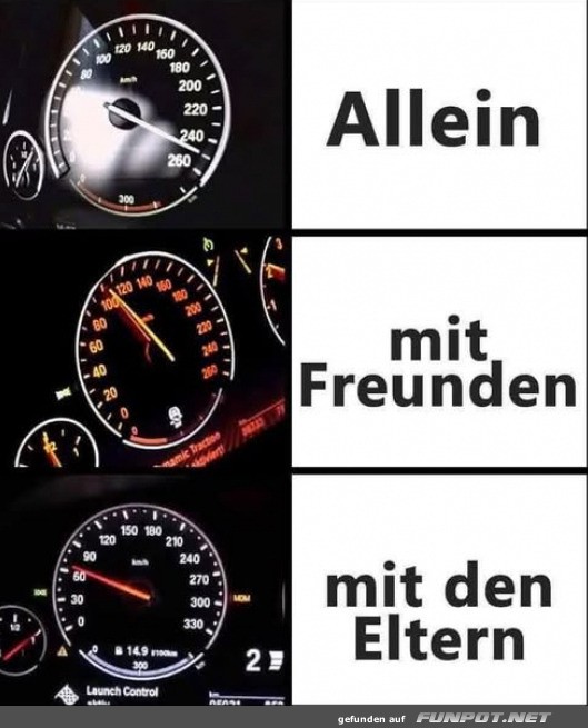 Geschwindigkeit je nach Gesellschaft im Auto